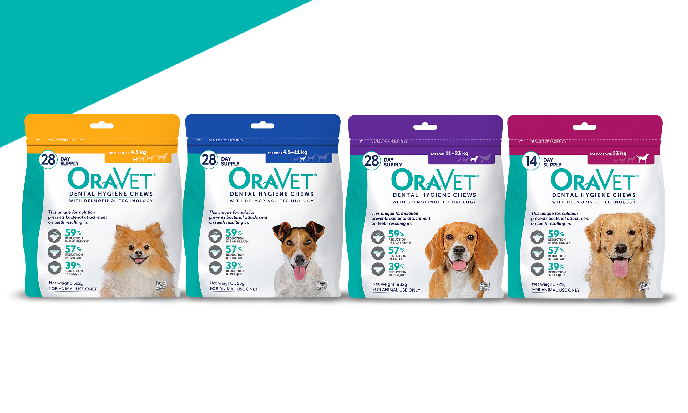 Image of OraVet® Range